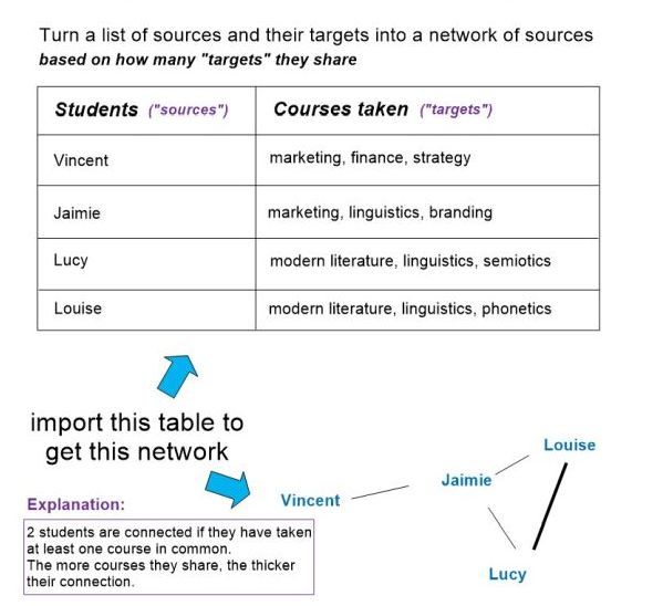 Similarity network visual explanation